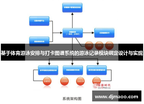 基于体育游泳安排与打卡图谱系统的游泳记录模块绑定设计与实现