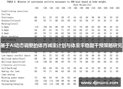 基于AI动态调整的体育减重计划与体重平稳期干预策略研究