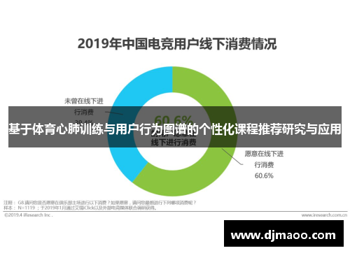 基于体育心肺训练与用户行为图谱的个性化课程推荐研究与应用